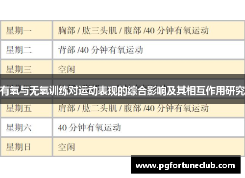 有氧与无氧训练对运动表现的综合影响及其相互作用研究