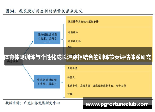 体育体测训练与个性化成长追踪相结合的训练节奏评估体系研究