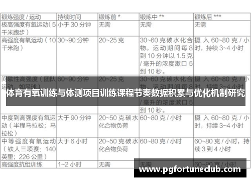 体育有氧训练与体测项目训练课程节奏数据积累与优化机制研究