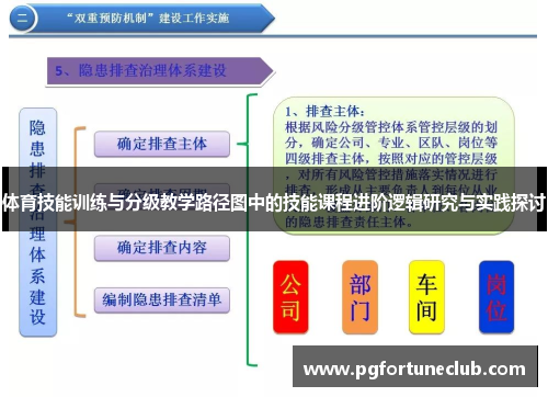 体育技能训练与分级教学路径图中的技能课程进阶逻辑研究与实践探讨
