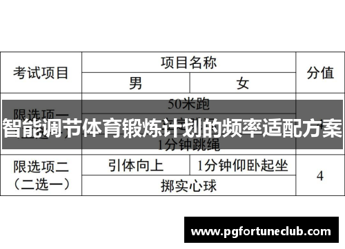 智能调节体育锻炼计划的频率适配方案